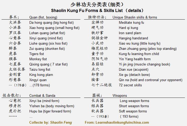 Shaolin kung fu 18 basic movements free download