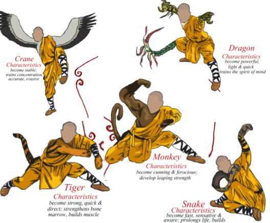 kung fu animal styles list